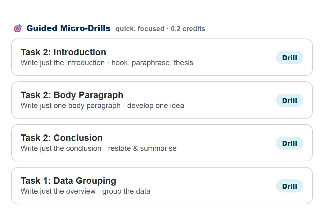 Guided micro-drills: practise just the introduction, one body paragraph, the conclusion, or Task 1 data grouping