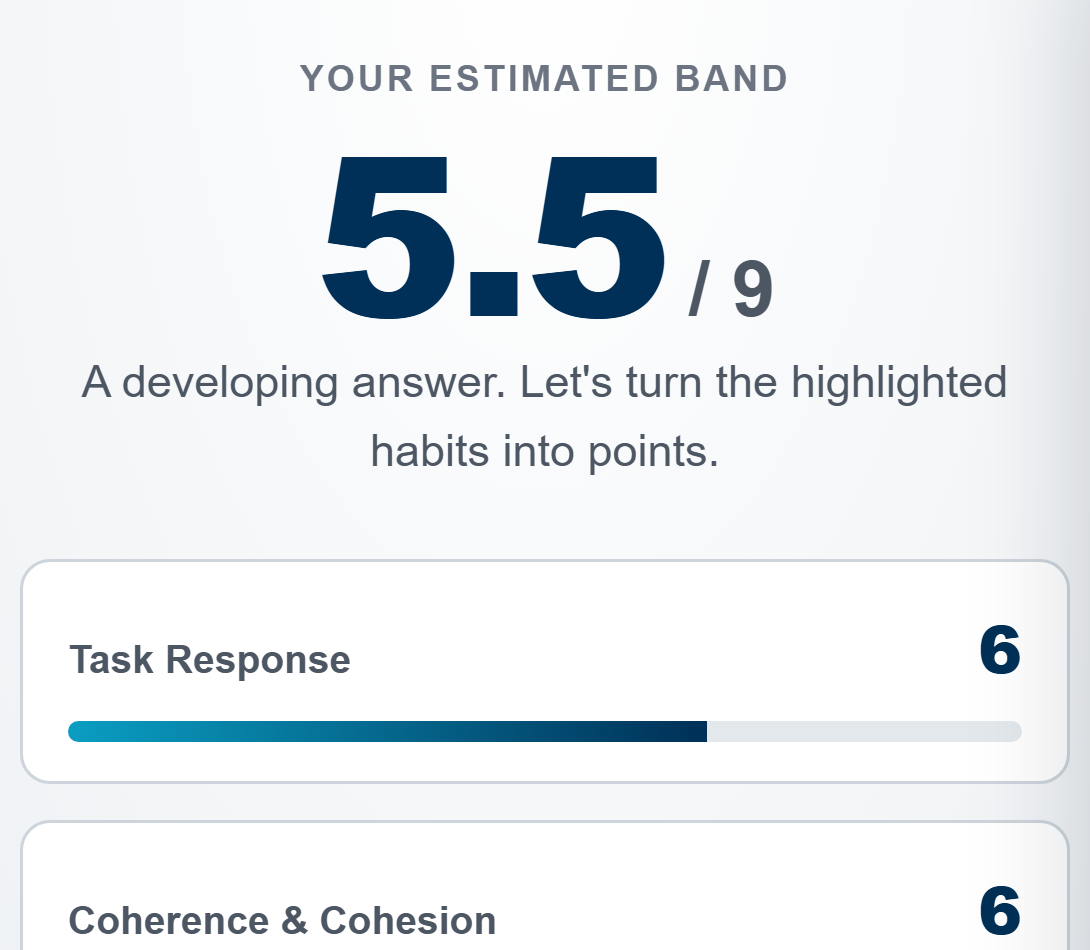 A real marked report: overall band 5.5 with separate scores for Task Response, Coherence and Cohesion, Lexical Resource and Grammar